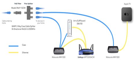 cable modem signal levels revisited wolf paulus
