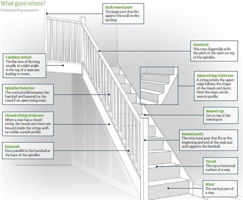 stair parts diagram pictures   stairs stair parts spiral staircase kits