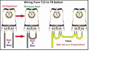 convert fluorescent light  led wiring diagram uploadism