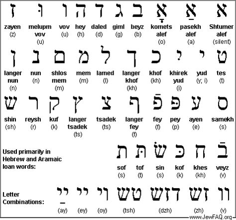 calligraphy alphabet hebrew alphabet letters