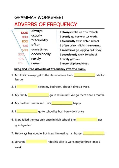adverbs  frequency  worksheet  pre intermediate