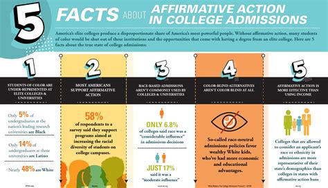 infographic  facts  affirmative action  education trust