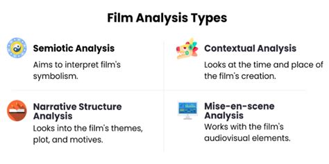️ Film Analysis Explore With Free Essay Examples