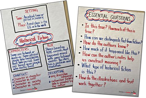 hooray for historical fiction anchor charts historical fiction books fiction anchor chart