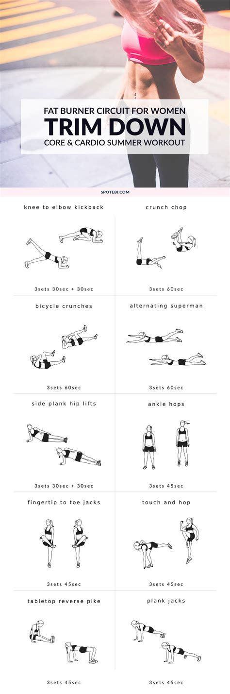 core split workout