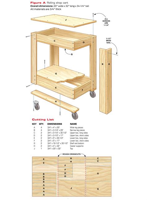 rolling tool box cart plans wood shop projects sketchup