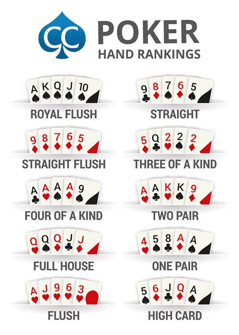poker hand nicknames  rankings  hands