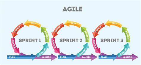 agile project management  marketing  complete guide
