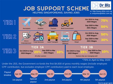 job support scheme