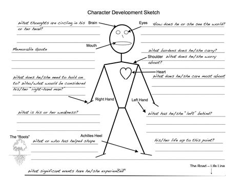 a great character development graphic organizer for the visual learner drama education