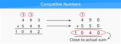 compatible numbers definition examples facts