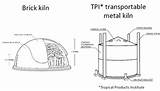 Biochar sketch template