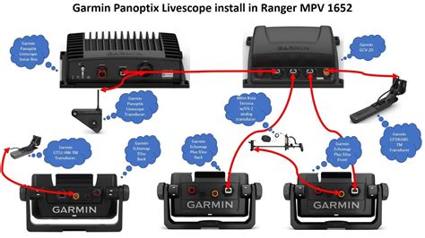 garmin panoptix livescope wiring diagram