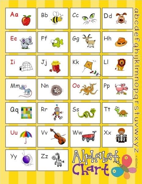 alphabet sound chart phonics alphabet sounds teaching  alphabet teaching kindergarten