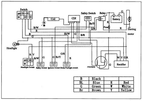 chinese quad electrical diagram cc chinese atv wiring diagram suitable  cc cc cc