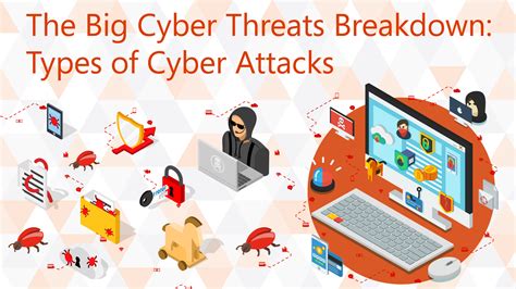 types  cyber attack    aware