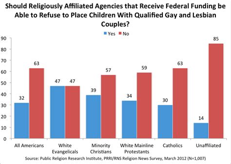fortnight of facts religious liberty and adoption by same sex couples
