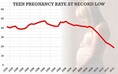 Pregnancy Rate Falls To 11 Year Low But Over 40s Buck The