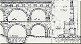 Gard Pont Aqueducts Cintre Histoire นท จาก sketch template