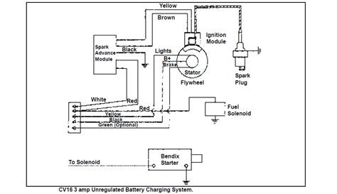 wiring diagram   model cvs