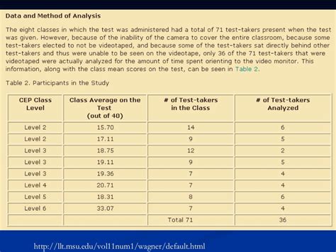 sample methodology