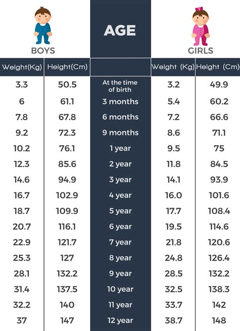 mens average weight  age  height chart