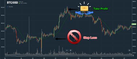crypto trading signals   work updated guide