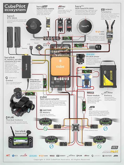 wiring diagram info pixhawk wiring diagram  xxx hot girl