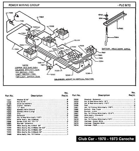 club car precedent wiring diagram wiring diagram pictures