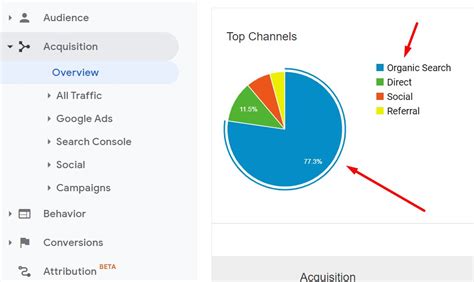 find organic traffic  google analytics pro tips