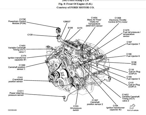 ignition coil wiring diagram ford   diagram   simplified version