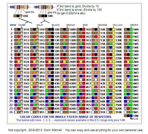 code couleur site savoir le code couleur dune image choix de couleur