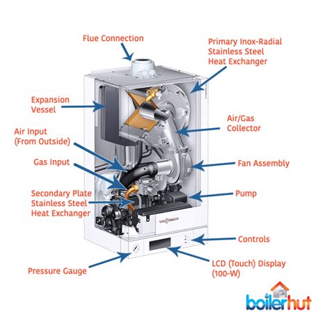 combi boiler work combi boiler diagram boilerhut