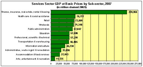 chapter 2 the services sector