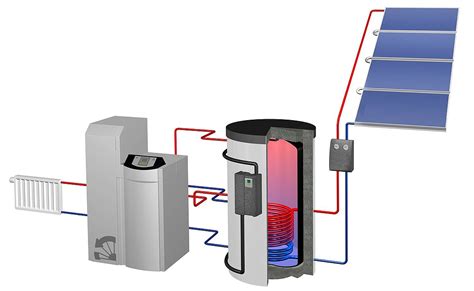 pellet solar heizung technik kosten komplettpakete