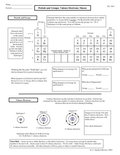 valence electrons practice worksheets