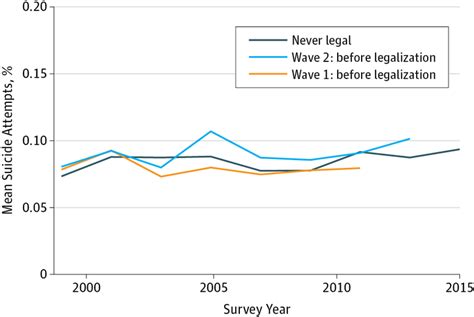 state same sex marriage policies and adolescent suicide attempts