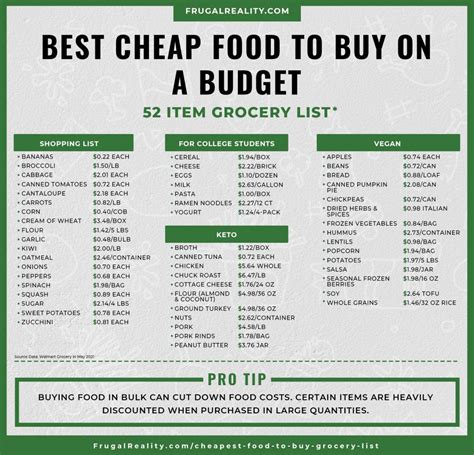 cheapest foods  buy   budget cheap grocery list infographic frugal living