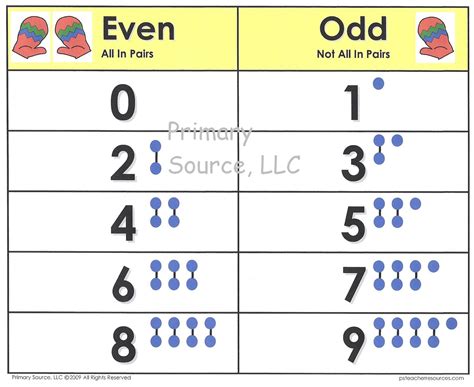 ms elaines class year  odd   numbers