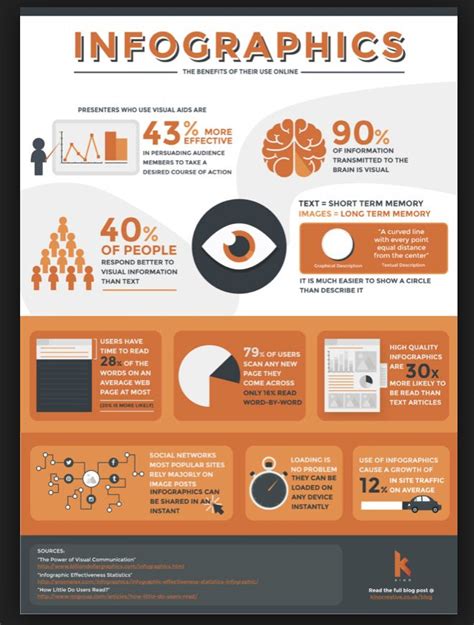 infographics infographic poster creative infographic infographic