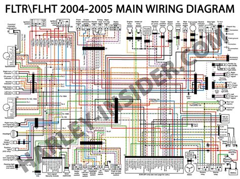 wiring diagram  harley davidson radio wiring flow