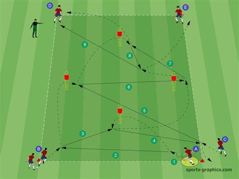 great soccer passing drills  effective passing soccer coaches