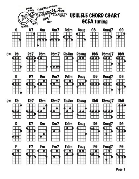 ukulele soprano chord chart ukulele soprano chord chart lovin