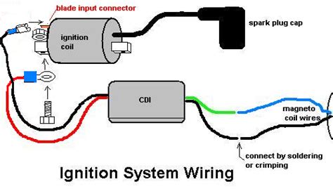 ignition system wiring diagram ignition system electrical diagram tactical gear loadout