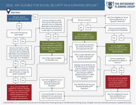 how to file for ex spouse social security benefits