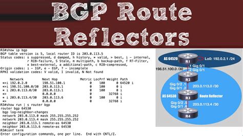 Bgp Route Reflectors