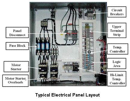 typical electrical panel layout electrical engineering books