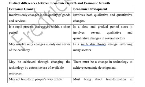 economic growth  development knec notes knec tvet cdacc study