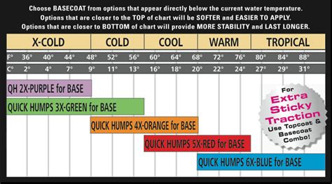 quick humps dream cream user guide mr zog s surfboard wax