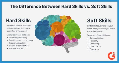 hard skills  soft skills    difference    improve gambaran